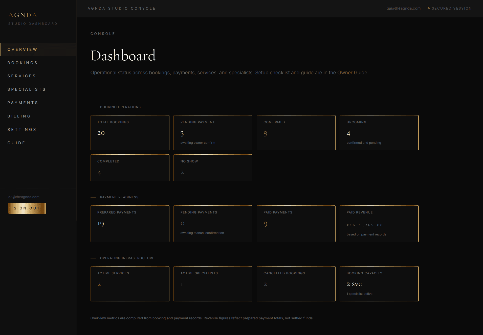 Dashboard Overview